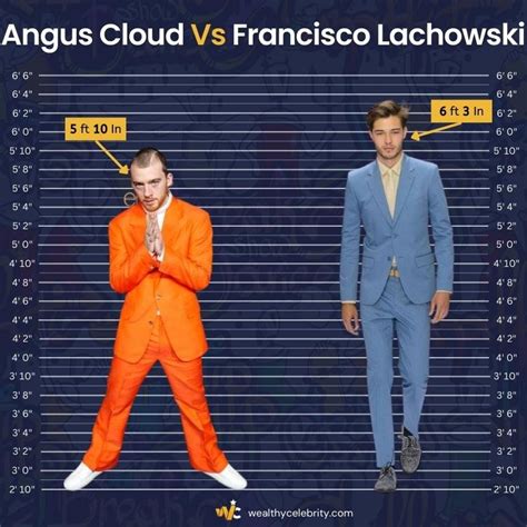 angus cloud height